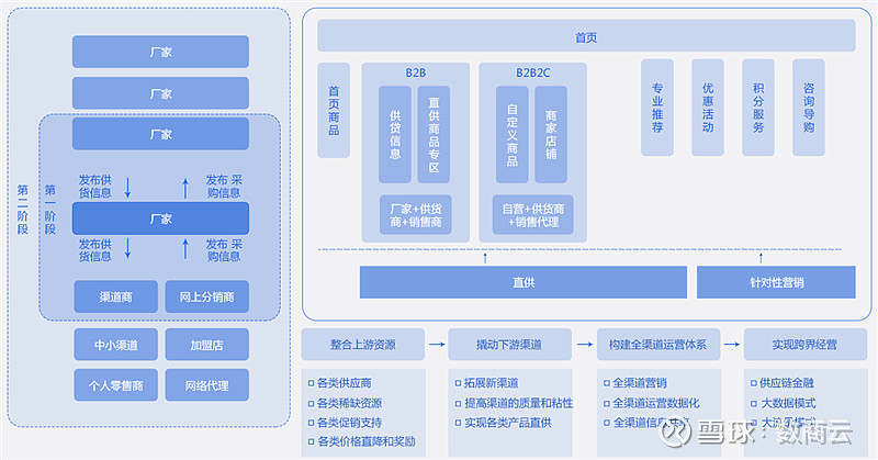 仁和藥業 撥開供應鏈現狀迷霧，實現業務效率高增長——中國醫藥網絡技術服務探析