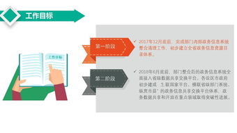 陜西省政務(wù)信息系統(tǒng)整合共享實(shí)施方案圖解與信息咨詢(xún)服務(wù)