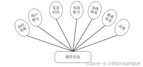 基于SpringBoot的家政服務公司網頁設計與實現——數字內容制作服務