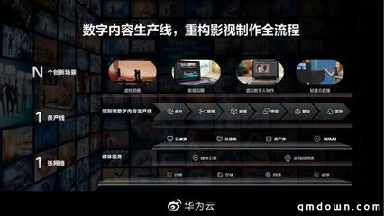鴻蒙用戶突破1.2億，華為首位“數字人”亮相 數字內容制作服務的新篇章