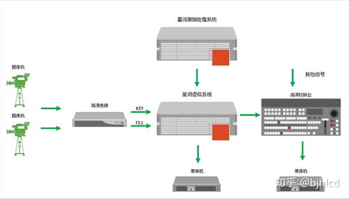 校園虛擬演播室與真三維網(wǎng)絡(luò)電視臺(tái)搭建方案